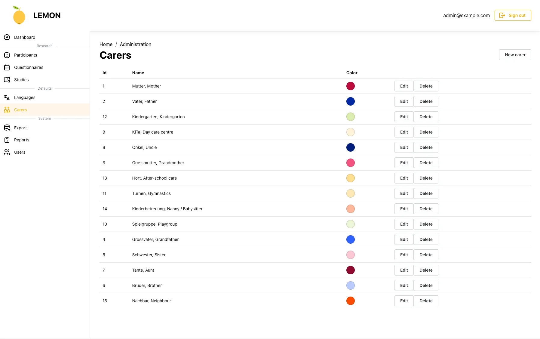 Default data management screenshot